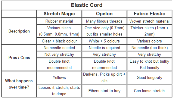 knotting elastic cord